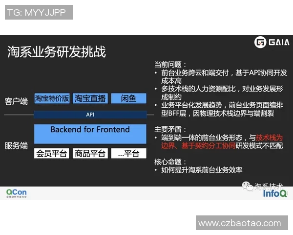 esports最新数据重磅专题WE的区域防守革新探索与实践分析