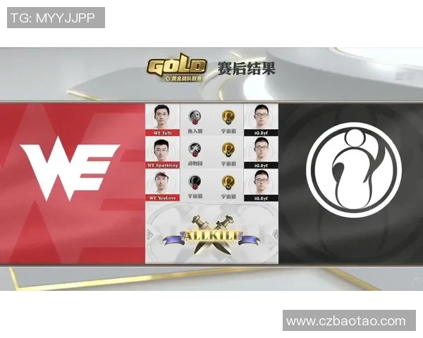 电竞新闻电竞赛后复盘WE与IG的战术意识与团队配合分析